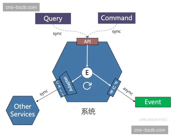 事件驱动型架构应用于系统集成 提升业务响应敏捷度