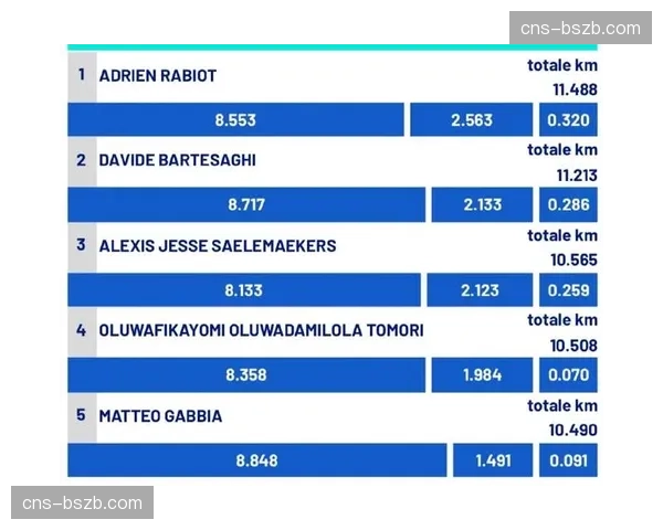 深度报道:数据分析显示,意甲前锋平均跑动距离呈逐年上升趋势
